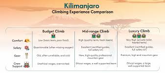 Kilimanjaro Tour Price Comparison